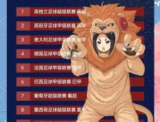 世俱杯决赛-意甲｜英格兰晋级，最新战报的简单介绍