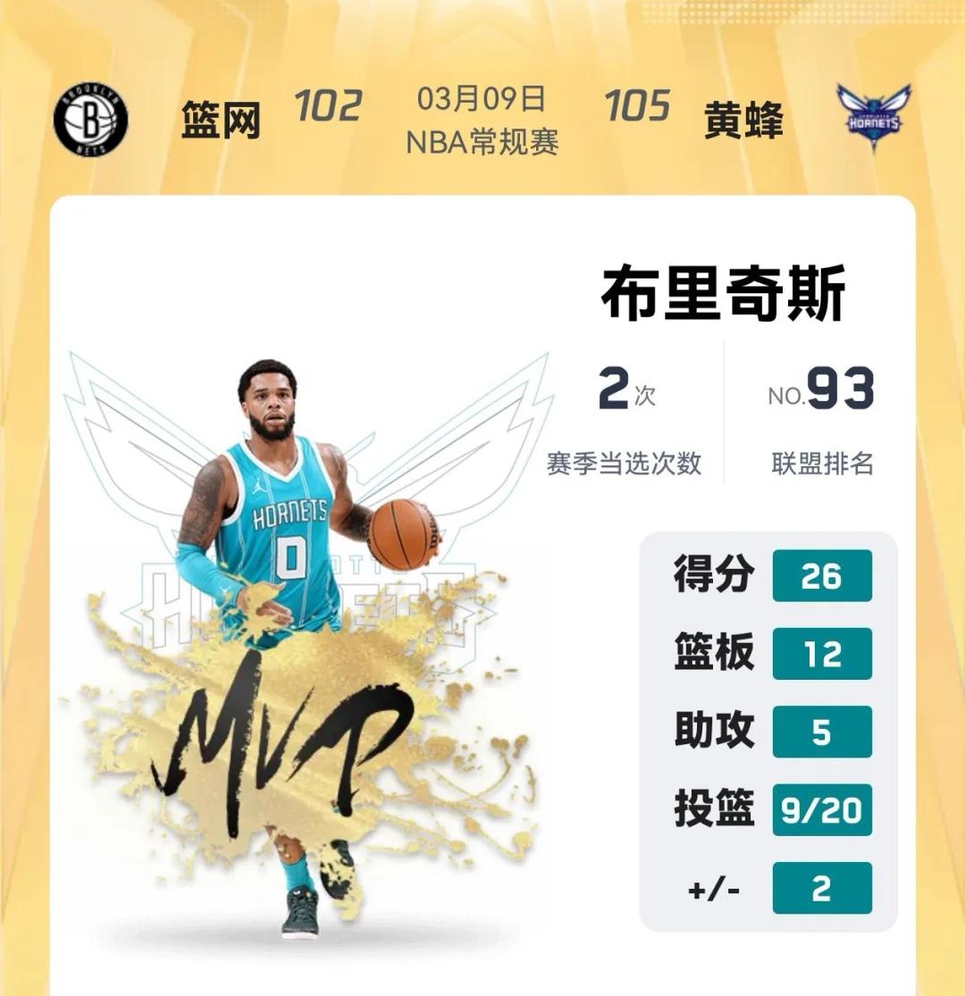 世俱杯分组-猛龙惊险逆转黄蜂,取得连胜